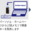 パーソナル・ホームページからUSBメモリで開通キーを取得します