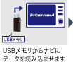 USBメモリからナビに データを読み込ませます