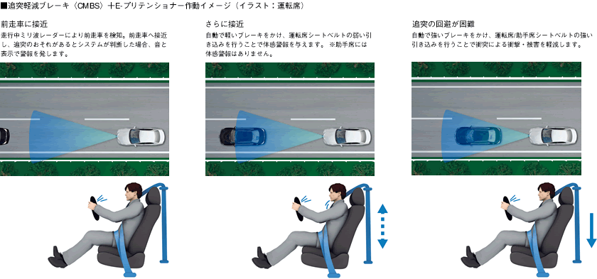 追突軽減ブレーキ〈CMBS〉+E-プリテンショナー作動イメージ(イラスト:運転席)
