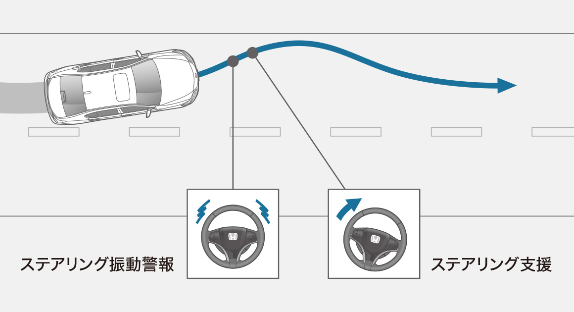 路外逸脱抑制機能