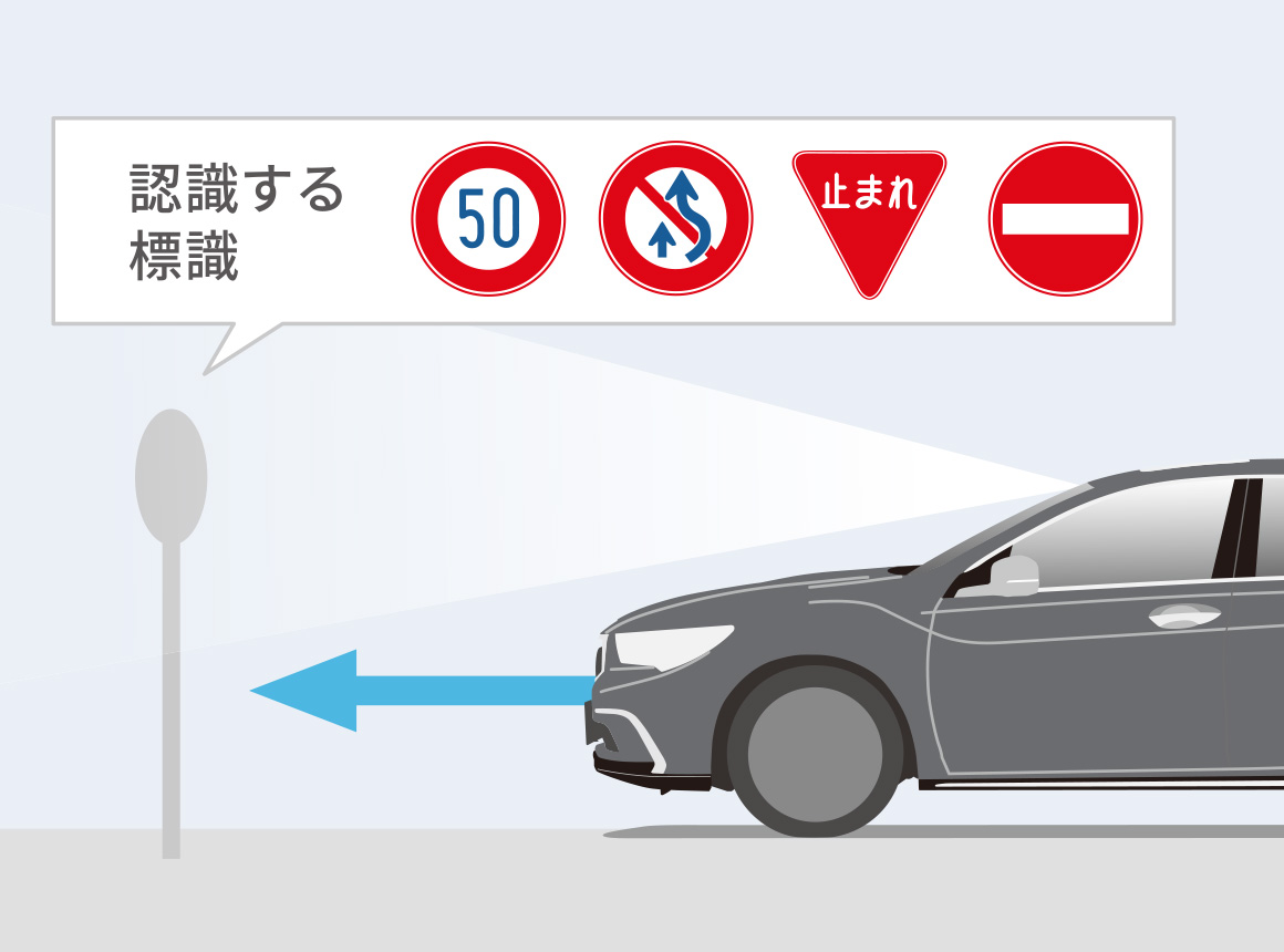 標識認識機能