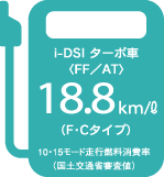 i-DSI �^�[�{�ԁiFF/AT�j�F18.8km/L