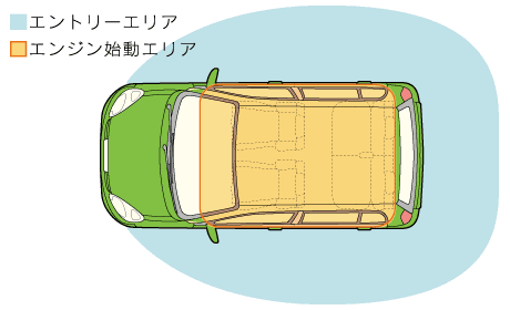 �G���g���[�G���A�^�G���W���n���G���A