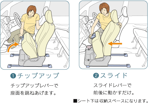 2�A�N�V�����̊ȒP����