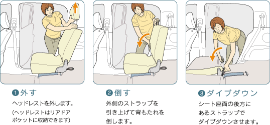 ��ȃ_�C�u�_�E���@�\