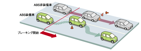 ABS�@�\�����C���X�g