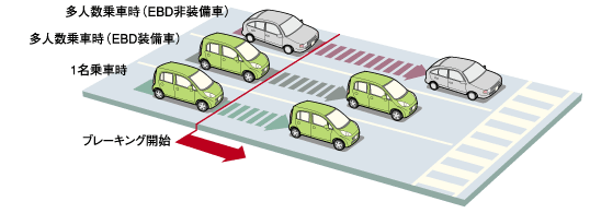 EBD�@�\�����C���X�g