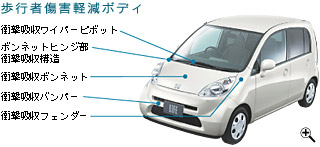 ���s�ҏ��Q�y���{�f�B