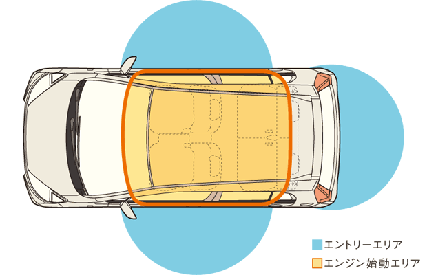 Honda �X�}�[�g�L�[�̃G���g���[�G���A