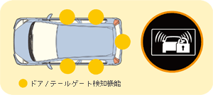 �h�A�^�e�[���Q�[�g���m�@�\