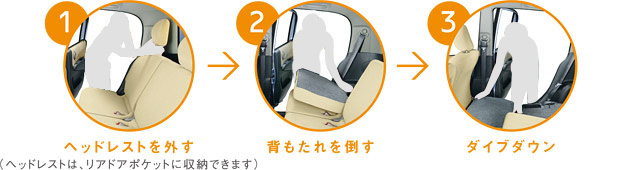 ��ȃ_�C�u�_�E���@�\