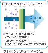 �A�����Q���}�~�C���[�W�}