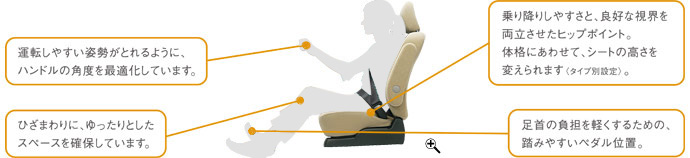 �^�]���₷���p�����Ƃ��悤�ɁA �n���h���̊p�x���œK�����Ă��܂��B�Ђ��܂��ɁA�������Ƃ��� �X�y�[�X���m�ۂ��Ă��܂��B���~�肵�₷���ƁA�ǍD�Ȏ��E�� �����������q�b�v�|�C���g�B �̊i�ɂ��킹�āA�V�[�g�̍����� �ς����܂��q�^�C�v�ʐݒ�r�B����̕��S���y�����邽�߂́A ���݂₷���y�_���ʒu�B