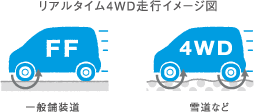 ���A���^�C��4WD���s�C���[�W�}