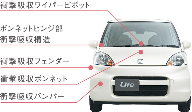 ���s�ҏ�Q�y���{�f�B