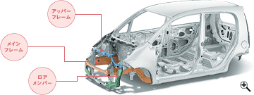 �\�������p�J�b�g�{�f�B