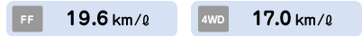 FF�G19.6km/l�@4WD�G17.0km/l