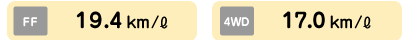 FF�G19.4km/l�@4WD�G17.0km/l