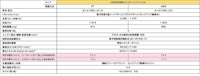 C���ʎd�l�ԃR���t�H�[�g�X�y�V������v����