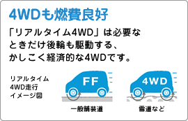 4WD���R��ǍD