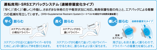 �^�]�ȗpi-SRS�G�A�o�b�O�V�X�e���q�A���e�ʕω��^�C�v�r�@�����c��ށ@�X�e�A�����O�̋߂��ɍ���h���C�o�[����邽�߂ɁA��葁���c���ő̂��󂯂Ƃ߂܂��B
�����c��ށ@�X�e�A�����O���痣��č����Ă���h���C�o�[����邽�߂ɁA�c��݂���蒷���ۂ��܂��B
�D�����c��ށ@��яo����}���D�����c��ނ̂ŁA�h���C�o�[�ւ̏Ռ��͂����炵�܂��B�u�����v�u�����v�u�D�����v�쓮���A���܂��܂ȑ̊i�̕���Փˏ󋵂ɑΉ��B����ی쐫�\�̌���ƁA�G�A�o�b�O�ɂ��Ռ��͂̒ጸ�𗼗����Ă��܂��B