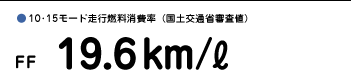 ��10�15���[�h���s�R������i���y��ʏȐR���l�j FF 19.6km/L