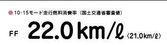 ��10�15���[�h���s�R������i���y��ʏȐR���l�j FF 22.0km/L�q21.0km/L�r