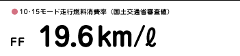 ��10�15���[�h���s�R������i���y��ʏȐR���l�j FF 19.6km/L