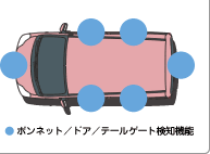 �{���l�b�g�^�h�A�^�e�[���Q�[�g���m�@�\