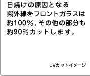 ���Ă��̌����ƂȂ鎇�O�����t�����g�K���X�͖�100���A���̑��̕�������90���J�b�g���܂��B