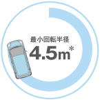 �ŏ���]���a4.5m