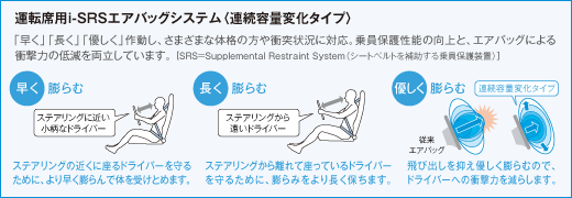 �^�]�ȗpi-SRS�G�A�o�b�O�V�X�e���q�A���e�ʕω��^�C�v�r 