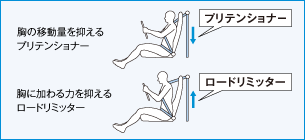 �v���e���V���i�[�@���[�h���~�b�^�[