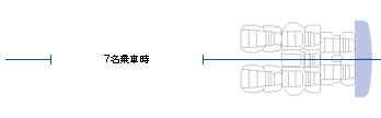イラスト:7名乗車時