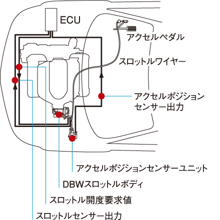 DBW�V�X�e���T�O�}