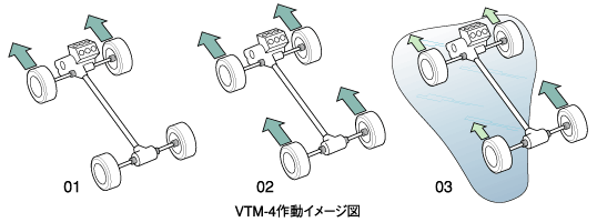VTM-4 AUTO���[�h