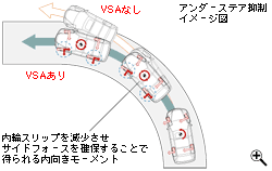 アンダーステア抑制イメージ図