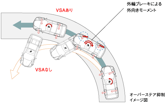 �yVSA�̋@�\�z�I�[�o�[�X�e�A�}���C���[�W�}