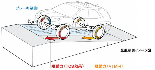 �yVSA�̋@�\�z���i����C���[�W�}