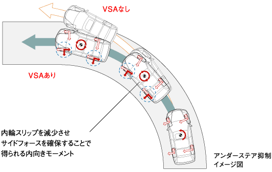 �yVSA�̋@�\�z�A���_�[�X�e�A�}���C���[�W�}