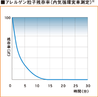 �A�����Q�����q�c����