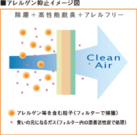 �A�����Q���}�~�C���[�W�}