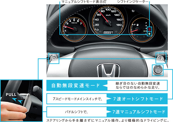 7�X�s�[�h���[�h