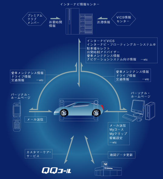 �C���^�[�i�r�E�v���~�A���N���u