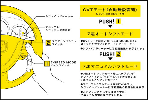 7�X�s�[�h���[�h