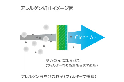 ��C�ɂ��A�A�����M�[�΍���B