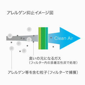 �A�����Q���̐N����h���A�G�A�R���̃t�B���^�[�B