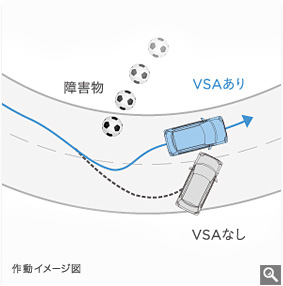 VSA�iABS�{TCS�{�����ׂ�}���j