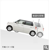 �q���X�^�[�g�A�V�X�g�@�\