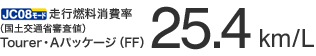 JC08���[�h ���s�R������i���y��ʏȐR���l�jTourer�EA�p�b�P�[�W�iFF�j25.4km/L